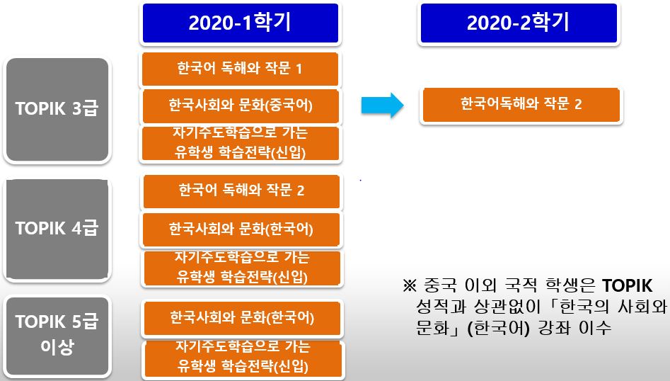 교양자동배정