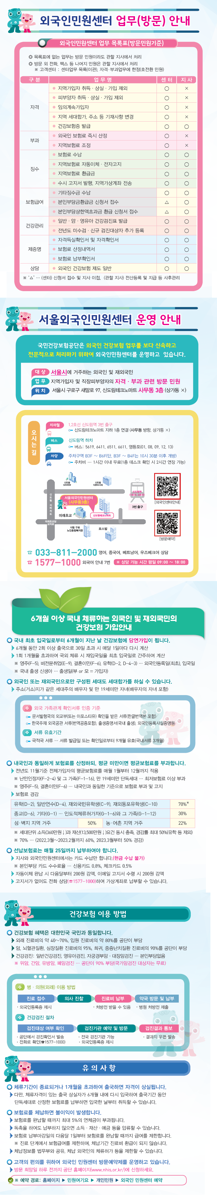 국민건강보험공단 외국인민원센터 업무 안내