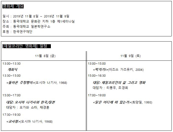 일본학연구소, 재일코리안 영화제 개최