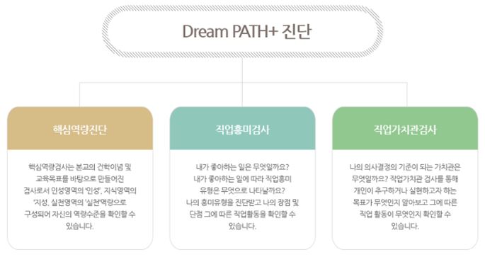 Dream PATH+ 도대체 뭐길래?