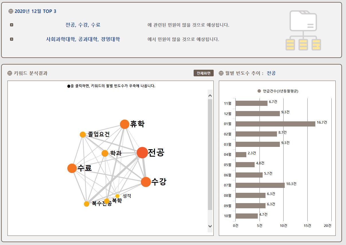 학생들 민원도 빅데이터로 예측하고 대응한다
