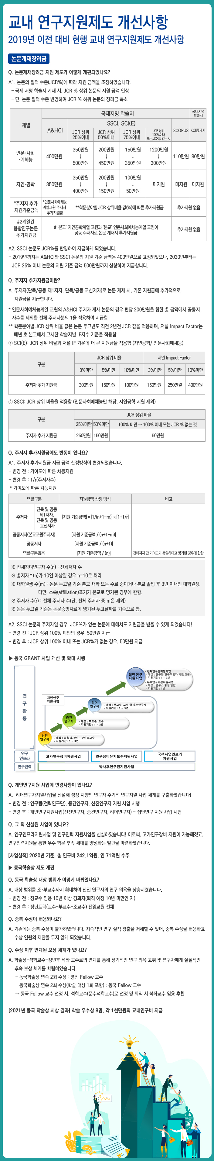 교내 연구지원제도 개선사항