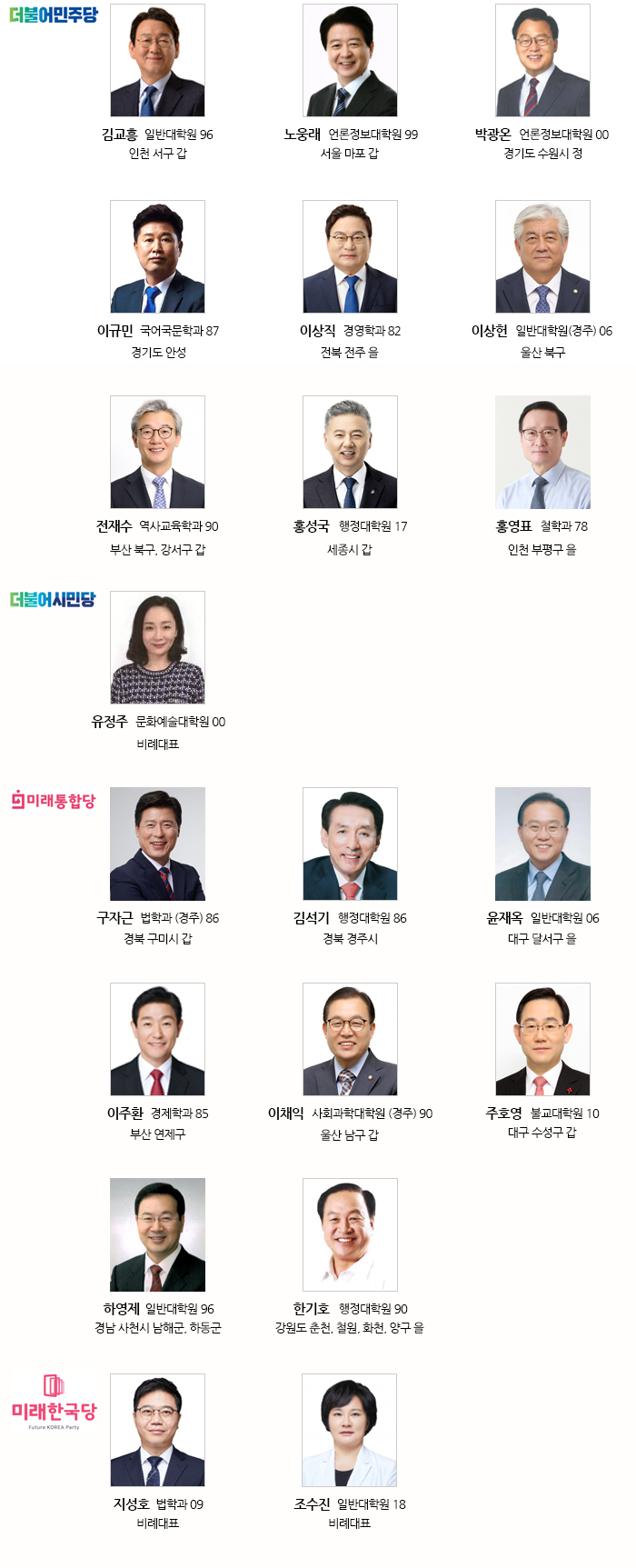 제21대 총선, 동문 국회의원 20명 탄생