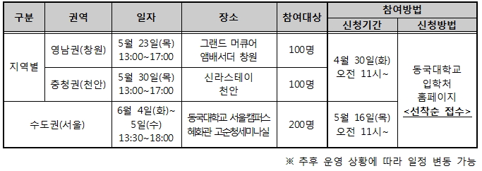 학생부종합전형 학부모 연수