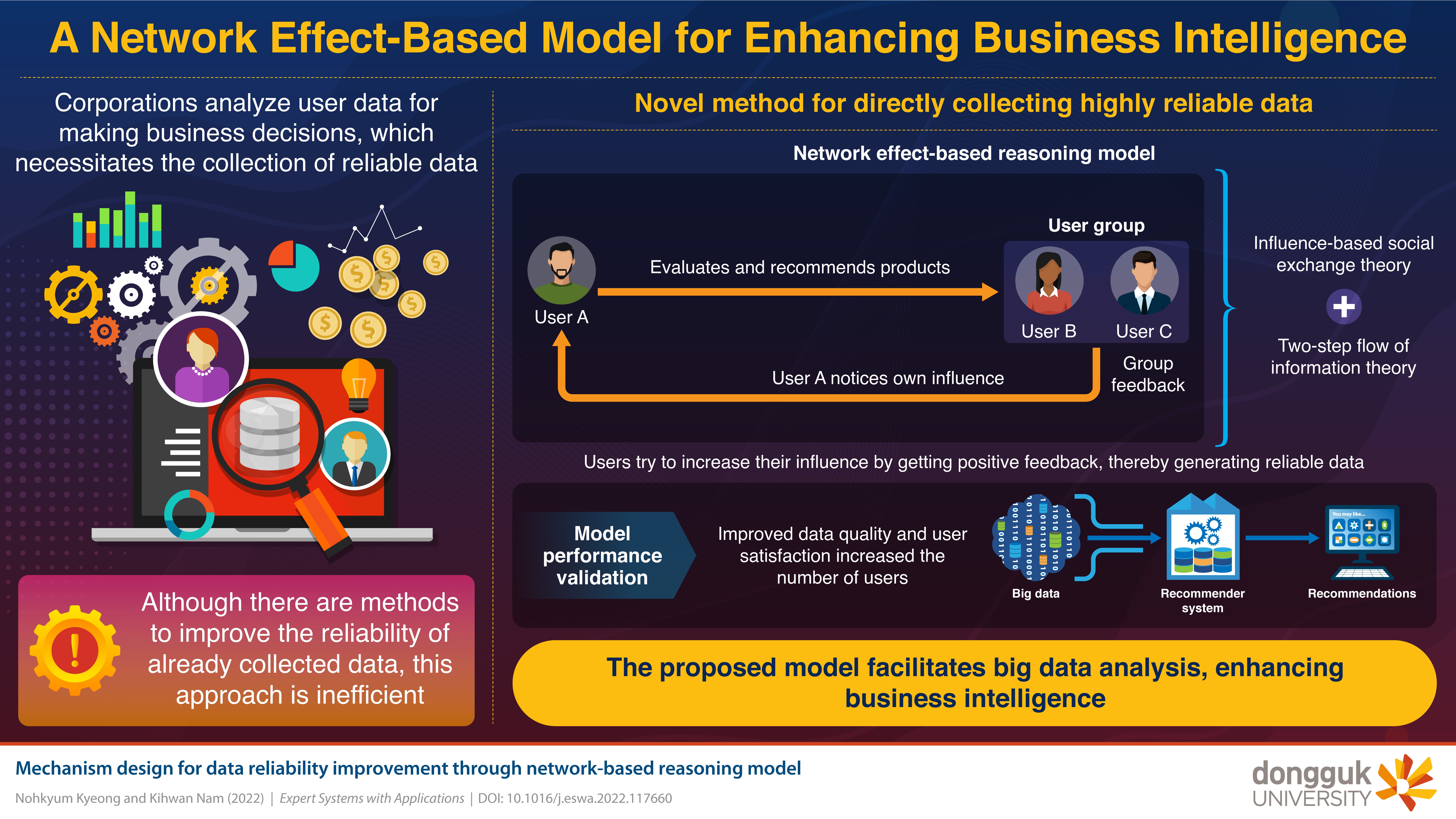Scientists at Dongguk University propose a net..