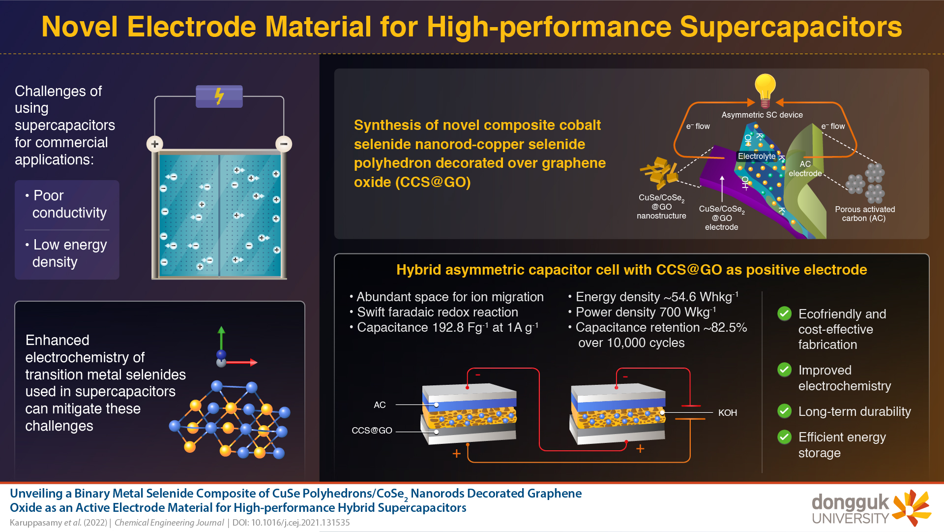 Novel Electrode Material Boosts Supercapacitor..