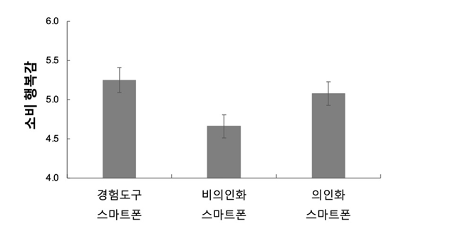 소비행복감 그래프