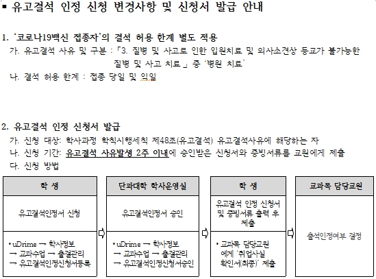 유고결석 신청 안내