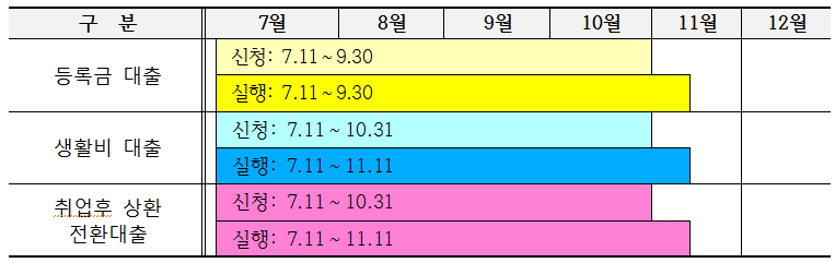 학자금대출 일정