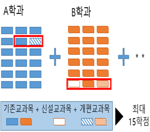 유형1