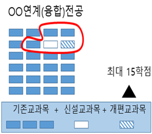 유형2